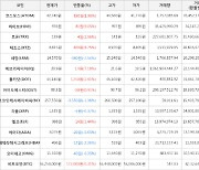 가상화폐 비트코인 0.31% 상승, 하이브 9.05% 상승