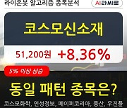 코스모신소재, 전일대비 +8.36%.. 이 시각 거래량 89만6593주