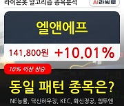 엘앤에프, 장시작 후 꾸준히 올라 +10.01%.. 이 시각 거래량 134만9779주