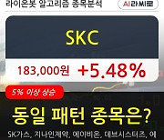 SKC, 상승중 전일대비 +5.48%.. 외국인 기관 동시 순매수 중