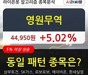 영원무역, 장중 반등세, 전일대비 +5.02%.. 최근 주가 상승흐름 유지