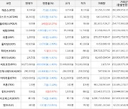 가상화폐 비트코인 -803,000원 하락한 54,275,000원에 거래