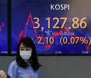 Choppy trading ends with Kospi edging up