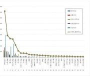 게임 상장기업 9월 브랜드평판..크래프톤, 펄어비스, 넷마블