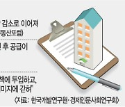 "박원순, 뉴타운 해제.. 연 5000억 사회적 비용 초래"