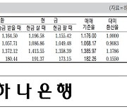 [표] 외국환율고시표 (9월 13일)