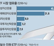 ETF수수료 더 낮춘 자산운용업계