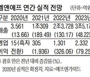 경쟁사 주가 폭등에 덩달아 뛴다..5일새 36% 올랐다