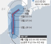 인천시 태풍 '찬투' 대비 농업분야 재해대응 강화