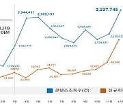경기도'지식'코로나 시대 평생학습 역할 '톡톡'..회원수 140만 돌파
