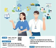 '경기청년 일자리 매치업 취업지원'3차 모집.. 27개사 참여
