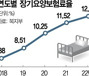 장기요양보험료 또 인상..직장인 月평균 3만원 넘는다