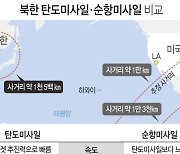 [그래픽] 북한 탄도미사일·순항미사일 비교