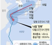[그래픽] 제14호 태풍 '찬투' 예상 진로(오전 9시)