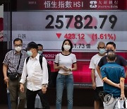 CHINA HONG KONG STOCK MARKET