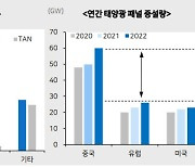 "중국 본토 주식 포함된 태양광 ETF 출시..기존 상품대비 강점"