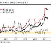 "규제 리스크 불거진 IT, 배터리·가치주 대안될 것"