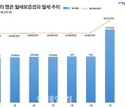"자취생들도 힘들다"..서울 빌라 평균 월세 '역대최고' 62만원