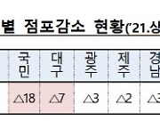 상반기 은행점포 90곳 폐쇄..은행별로 봤더니