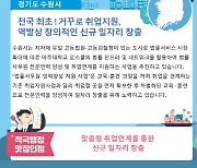 수원시 '거꾸로 취업지원' 행안부 적극행정 맛집 선정