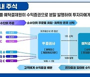 소수점 매매 허용에 증권사들 '속도'..수수료·의결권은 과제