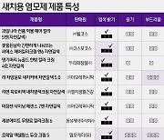 새치염색, 어둡게 하려면 '꽃을든남자' 밝게 '댕기머리' 제품 적합