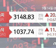 [시황종합]코스피 0.6%↑ 3140선 마감..'상생발표' 카카오 낙폭 만회