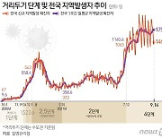 광주·전남서 28명 추가 확진..외국인발 감염 지속