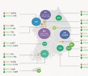 지난해 국내 사업용 발전설비 총량 129GW..신재생 설비 16%