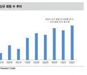[클릭 e종목]쇼핑앱 회원 123% 증가.."브랜드엑스코퍼레이션 매수의견"