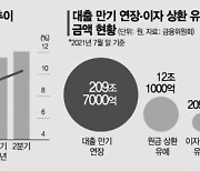 [금융시장 긴급점검]"대출연장 한번 더 하되, 이자상환 유예 중단해야"