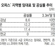 판교 오피스 공실률 0%.. 임대료도 여의도 수준