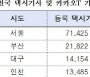 택시기사 92%, 카카오T 쓴다.."사실상 독점"