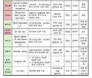 론스타 소송 9년째.. 정부 "언제든 판정 가능, 대응 총력"