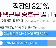 재택근무 직장인 32.1% '재택근무 증후군' 생겼다