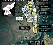 IAEA "北 영변 핵시설 재가동 심각하게 우려된다"