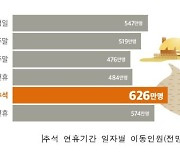 추석 연휴 3226만명 이동.. 휴게소내 코로나 검사, 음식은 포장만 허용