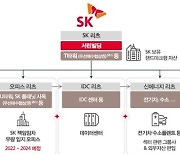 SK리츠 상장 첫날 거래량 폭발 '1위'