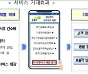 LH, 비대면 임대주택공급 서비스 'MyMy 서비스' 도입