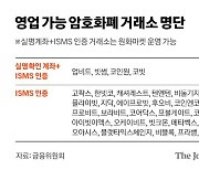 실명계좌 못받은 암호화폐 거래소 24곳 코인마켓만 가능