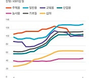 제조 중소기업 10곳 중 9곳, "산업용 전기요금 부담된다"