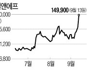 에코프로비엠 효과..배터리 소재주 강세