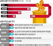 '주식 고수' 상장사, 3개월 만에 年이익 벌었다