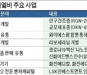 에이치엘비, 지트리비앤티 인수..신약 개발·백신 유통 다 잡는다