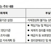 RRP 제도 도입 앞두고 신용도 하락 압력 받고 있는 은행지주사 [마켓인사이트]