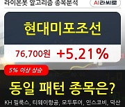 현대미포조선, 상승출발 후 현재 +5.21%.. 외국인 기관 동시 순매수 중