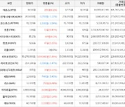 가상화폐 비트코인(+1.85%), 트론(+9.45%)