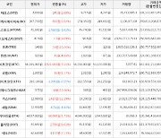 가상화폐 가스 상승세.. 전일대비 +12.19%