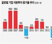 [이동훈의 이코노 아웃룩] 미 증시 '가을 보릿고개' 조짐.. 그래도 솟아날 구멍 있다