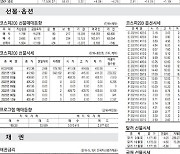 [표] 주요 증시 지표 (9월 14일)